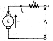 Chapter 3 - DC Machines (Part - 2) - Notes, Electrical Machines, Electrical Engineering Electrical Engineering (EE) Notes | EduRev