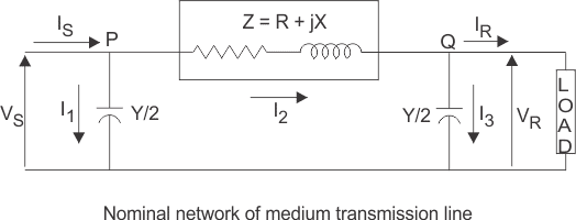Chapter 1 Performance of Transmission Lines - Notes, Power System, Electrical Engineering Electrical Engineering (EE) Notes | EduRev