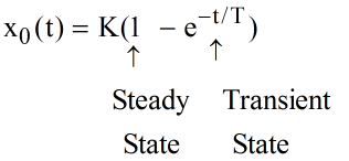 Chapter 4 - Time Domain Analysis - Notes, Control System, Electrical Engineering Electrical Engineering (EE) Notes | EduRev
