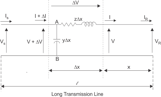 Chapter 1 Performance of Transmission Lines - Notes, Power System, Electrical Engineering Electrical Engineering (EE) Notes | EduRev