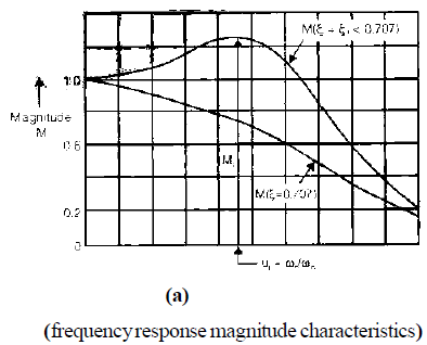 Chapter 7 - Frequency Domain Analysis(Part - 1) - Notes, Control System, Electrical Engineering Electrical Engineering (EE) Notes | EduRev