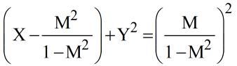 Chapter 7 - Frequency Domain Analysis(Part - 1) - Notes, Control System, Electrical Engineering Electrical Engineering (EE) Notes | EduRev