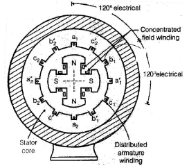 Chapter 5 - Polyphase Synchronous Machines (part - 1) - Notes Of 