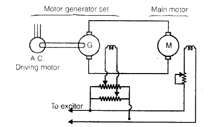 Chapter 3 - DC Machines (Part - 2) - Notes, Electrical Machines, Electrical Engineering Electrical Engineering (EE) Notes | EduRev