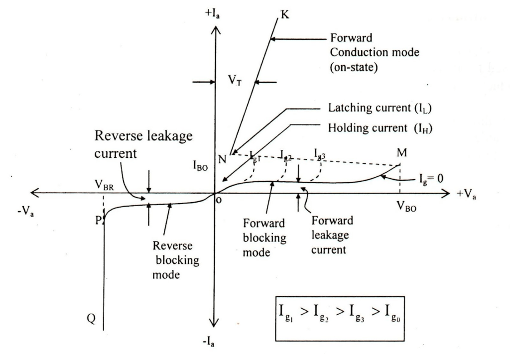 Chapter 2 Thyristor - Notes, Power Electronics, Electrical Engineering Electrical Engineering (EE) Notes | EduRev