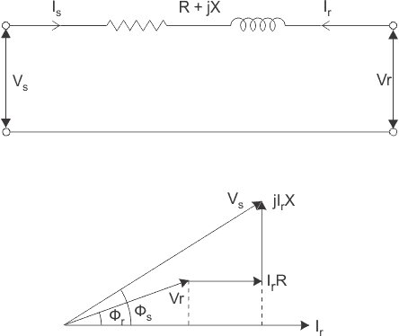 Chapter 1 Performance of Transmission Lines - Notes, Power System, Electrical Engineering Electrical Engineering (EE) Notes | EduRev