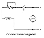 Chapter 3 - DC Machines (Part - 3) - Notes, Electrical Machines, Electrical Engineering Electrical Engineering (EE) Notes | EduRev