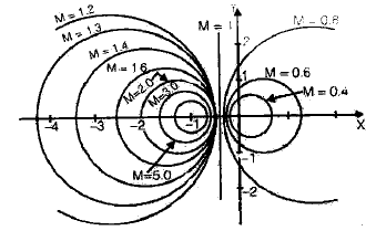 Chapter 7 - Frequency Domain Analysis(Part - 1) - Notes, Control System, Electrical Engineering Electrical Engineering (EE) Notes | EduRev