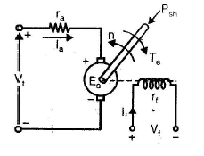 Chapter 3 - DC Machines (Part - 2) - Notes, Electrical Machines, Electrical Engineering Electrical Engineering (EE) Notes | EduRev
