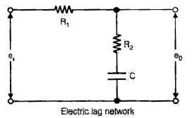 Chapter 8 Compensators and Controllers - Notes, Control System, Electrical Engineering Electrical Engineering (EE) Notes | EduRev