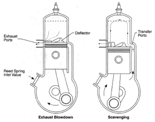 Chapter 1 Basics And Air Standard Cycles - IC Engine, Mechanical Engineering Mechanical Engineering Notes | EduRev