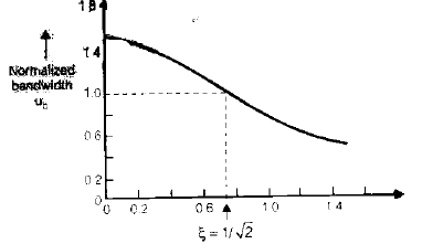 Chapter 7 - Frequency Domain Analysis(Part - 1) - Notes, Control System, Electrical Engineering Electrical Engineering (EE) Notes | EduRev