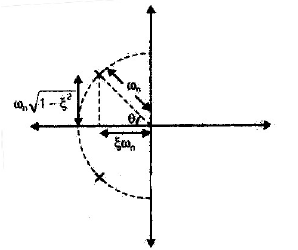 Chapter 4 - Time Domain Analysis - Notes, Control System, Electrical Engineering Electrical Engineering (EE) Notes | EduRev