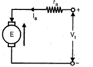 Chapter 3 - DC Machines (Part - 2) - Notes, Electrical Machines, Electrical Engineering Electrical Engineering (EE) Notes | EduRev