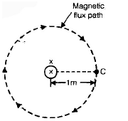 Chapter 1 - Electromagnetic System - Notes; Electrical Machines; Electrical Engineering Electrical Engineering (EE) Notes | EduRev