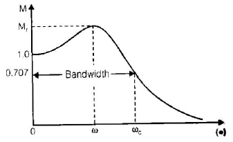 Chapter 7 - Frequency Domain Analysis(Part - 1) - Notes, Control System, Electrical Engineering Electrical Engineering (EE) Notes | EduRev