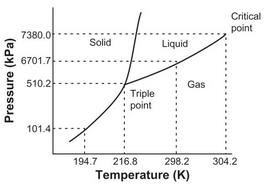 Chapter 10 Thermodynamic Relations Equilibrium And Stability - Thermodynamics, Mechanical Engineering Mechanical Engineering Notes | EduRev