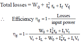 Chapter 3 - DC Machines (Part - 2) - Notes, Electrical Machines, Electrical Engineering Electrical Engineering (EE) Notes | EduRev