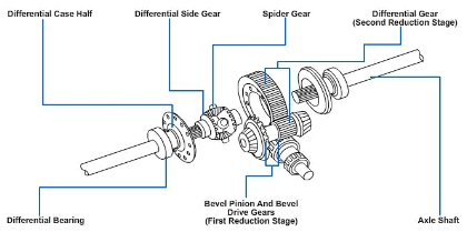 Engineering Mechanics (Notes) - Mechanical Engineering Mechanical Engineering Notes | EduRev