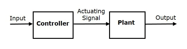Chapter 1 - Introduction Control System - Notes, Control System, Electrical Engineering Electrical Engineering (EE) Notes | EduRev
