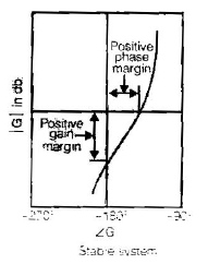 Chapter 7 - Frequency Domain Analysis(Part - 1) - Notes, Control System, Electrical Engineering Electrical Engineering (EE) Notes | EduRev