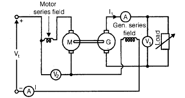 Chapter 3 - DC Machines (Part - 2) - Notes, Electrical Machines, Electrical Engineering Electrical Engineering (EE) Notes | EduRev