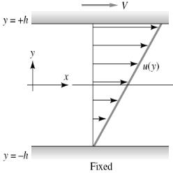 Chapter 10 Laminar Flow - Fluid Mechanics, Mechanical Engineering Mechanical Engineering Notes | EduRev