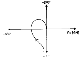 Chapter 7 - Frequency Domain Analysis(Part - 1) - Notes, Control System, Electrical Engineering Electrical Engineering (EE) Notes | EduRev
