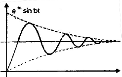 Chapter 4 - Time Domain Analysis - Notes, Control System, Electrical Engineering Electrical Engineering (EE) Notes | EduRev