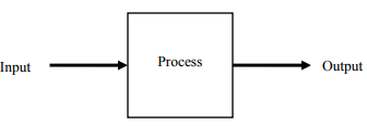 Chapter 1 - Introduction Control System - Notes, Control System, Electrical Engineering Electrical Engineering (EE) Notes | EduRev