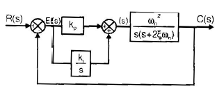Chapter 8 Compensators and Controllers - Notes, Control System, Electrical Engineering Electrical Engineering (EE) Notes | EduRev