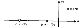 Chapter 8 Compensators and Controllers - Notes, Control System, Electrical Engineering Electrical Engineering (EE) Notes | EduRev