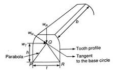 Chapter 14 Gears - Machine Design, Mechanical Engineering Mechanical Engineering Notes | EduRev