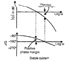Chapter 7 - Frequency Domain Analysis(Part - 1) - Notes, Control System, Electrical Engineering Electrical Engineering (EE) Notes | EduRev