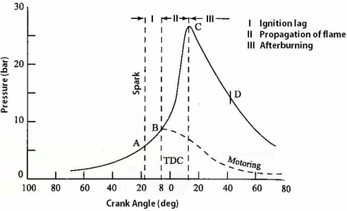 Chapter 2 Combustion in SI And CI Engine - IC Engine, Mechanical Engineering Mechanical Engineering Notes | EduRev