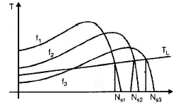 Chapter - Poly Phase Induction Machine(Part - 1) - Notes of Electrical Engineering Electrical Engineering (EE) Notes | EduRev