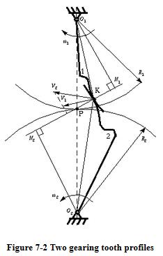 Chapter 14 Gears - Machine Design, Mechanical Engineering Mechanical Engineering Notes | EduRev
