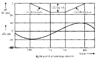 Chapter 8 Compensators and Controllers - Notes, Control System, Electrical Engineering Electrical Engineering (EE) Notes | EduRev