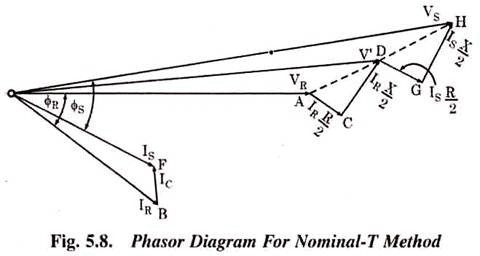 Chapter 1 Performance of Transmission Lines - Notes, Power System, Electrical Engineering Electrical Engineering (EE) Notes | EduRev