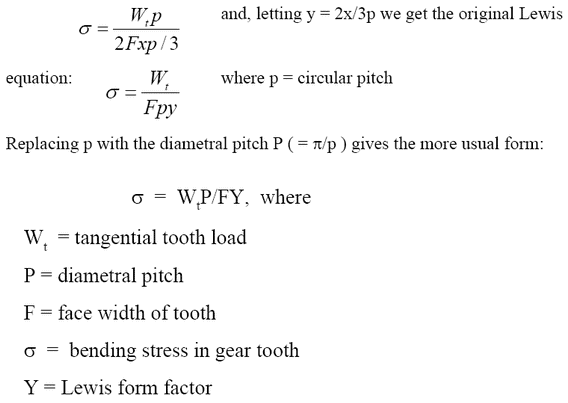 Chapter 14 Gears - Machine Design, Mechanical Engineering Mechanical Engineering Notes | EduRev