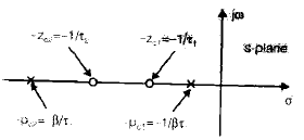 Chapter 8 Compensators and Controllers - Notes, Control System, Electrical Engineering Electrical Engineering (EE) Notes | EduRev
