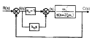 Chapter 8 Compensators and Controllers - Notes, Control System, Electrical Engineering Electrical Engineering (EE) Notes | EduRev