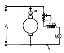 Chapter 3 - DC Machines (Part - 2) - Notes, Electrical Machines, Electrical Engineering Electrical Engineering (EE) Notes | EduRev