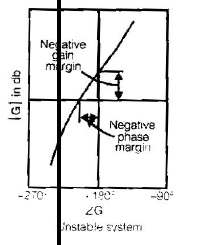 Chapter 7 - Frequency Domain Analysis(Part - 1) - Notes, Control System, Electrical Engineering Electrical Engineering (EE) Notes | EduRev