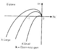 Chapter 7 - Frequency Domain Analysis(Part - 1) - Notes, Control System, Electrical Engineering Electrical Engineering (EE) Notes | EduRev