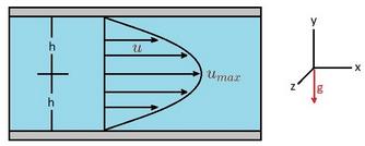 Chapter 10 Laminar Flow - Fluid Mechanics, Mechanical Engineering Mechanical Engineering Notes | EduRev