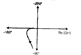 Chapter 7 - Frequency Domain Analysis(Part - 1) - Notes, Control System, Electrical Engineering Electrical Engineering (EE) Notes | EduRev