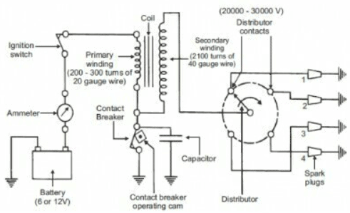 types of lubrication system in ic engines pdf