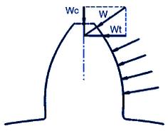 Chapter 14 Gears - Machine Design, Mechanical Engineering Mechanical Engineering Notes | EduRev
