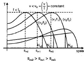 Chapter - Poly Phase Induction Machine(Part - 1) - Notes of Electrical Engineering Electrical Engineering (EE) Notes | EduRev
